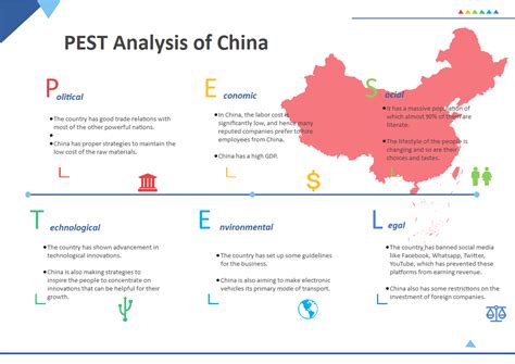 china pestel analysis 2023.